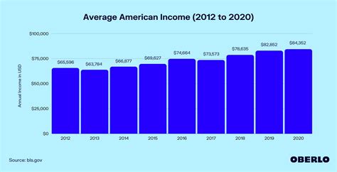 An 'average' American income may no longer cut it
